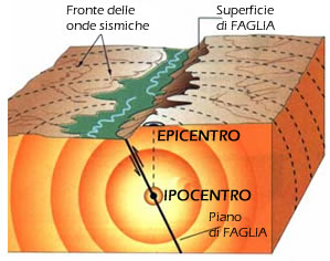Terremoti, dalla Regione bandi per la prevenzione