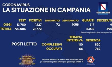 Campania, nuova stretta del governatore De Luca per fronteggiare la salita dei contagi da Covid