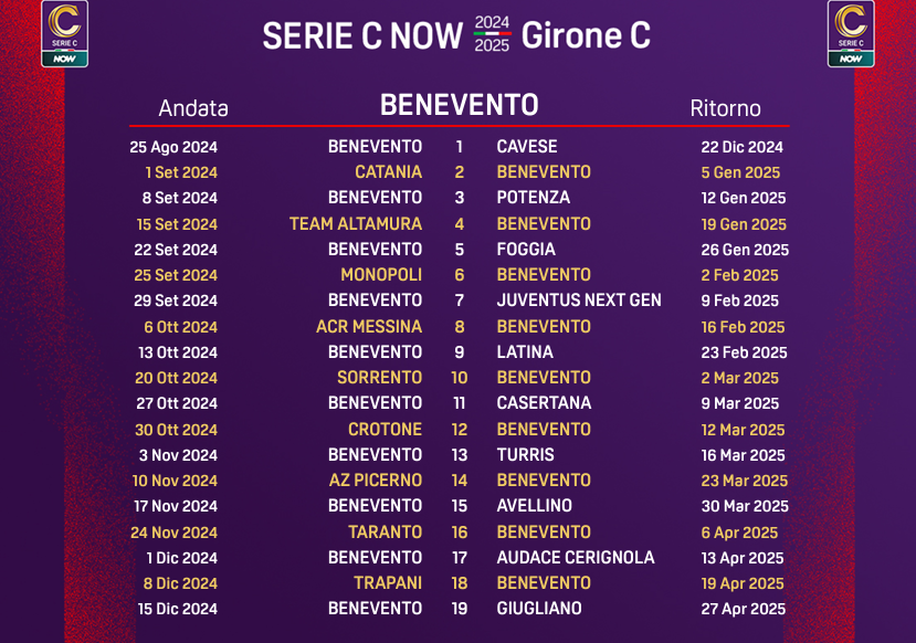Serie C, ecco il calendario: Benevento-Cavese per la prima giornata